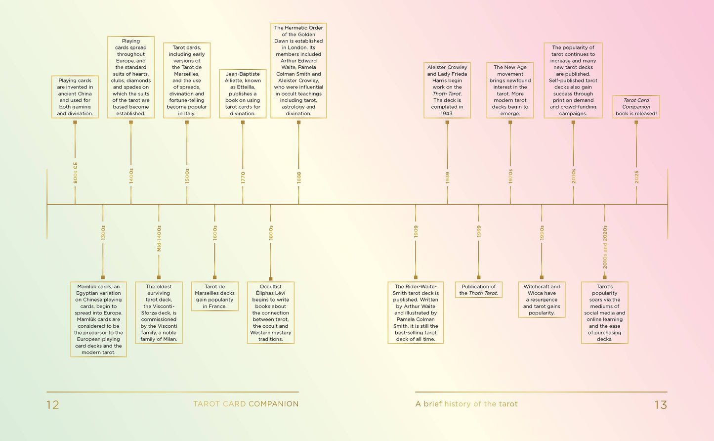 Tarot Card Companion