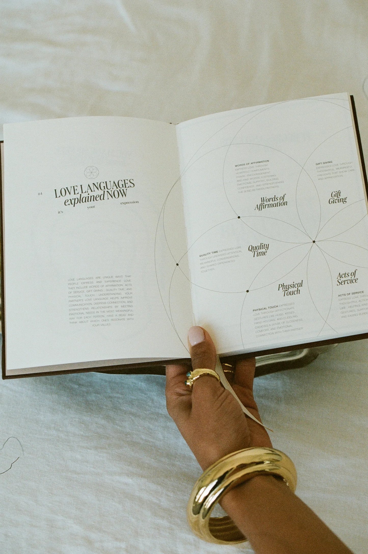 Selfdom Couples Journal